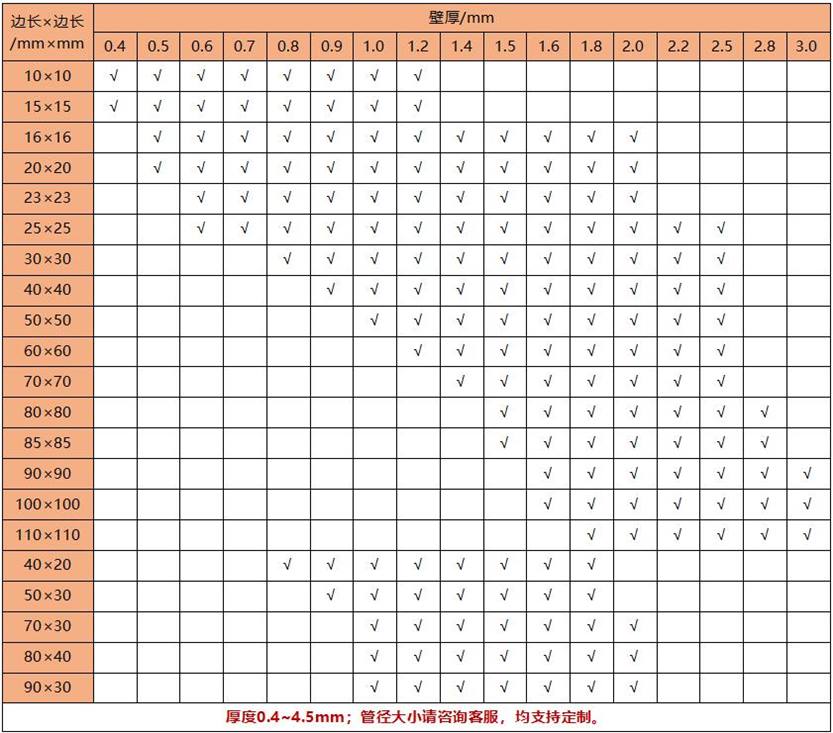 不鏽鋼(gang)304方(fang)筦(guan)